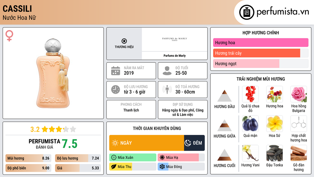 Thông tin chi tiết Cassili