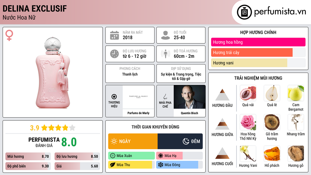 Thông tin chi tiết Delina Exclusif