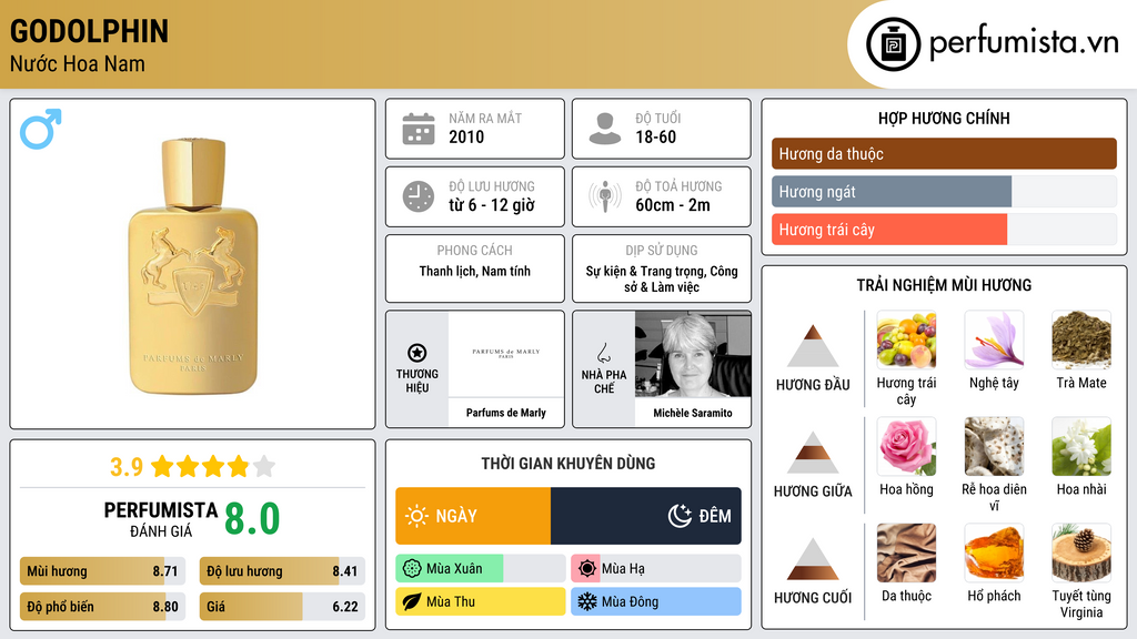 Thông tin chi tiết Godolphin