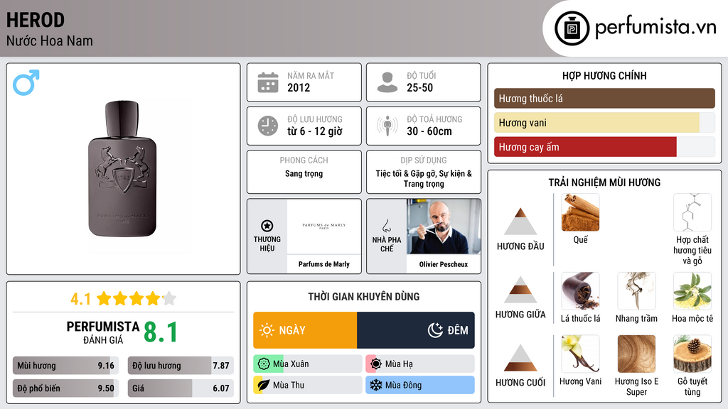 Thông tin chi tiết Herod