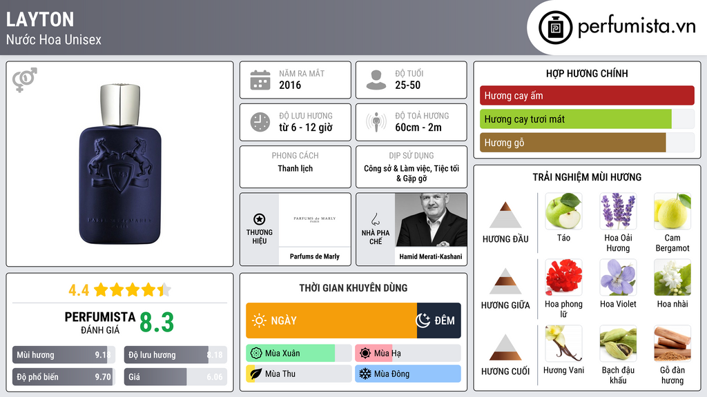 Thông tin chi tiết Layton