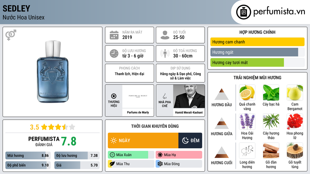 Thông tin chi tiết Sedley