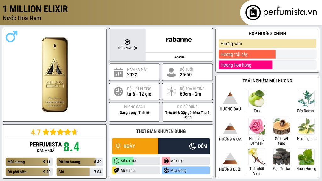 Thông tin chi tiết 1 Million Elixir