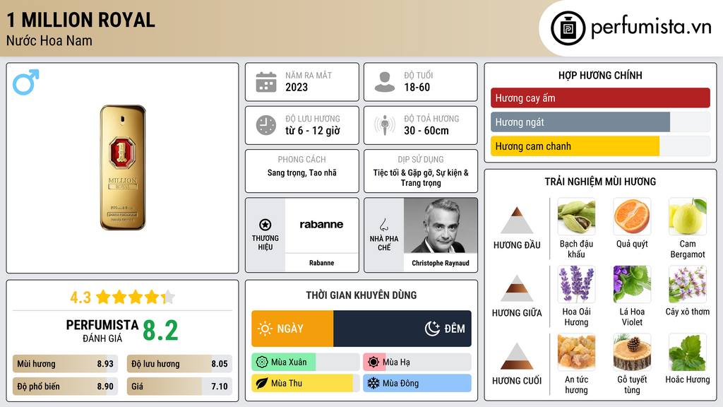 Thông tin chi tiết 1 Million Royal