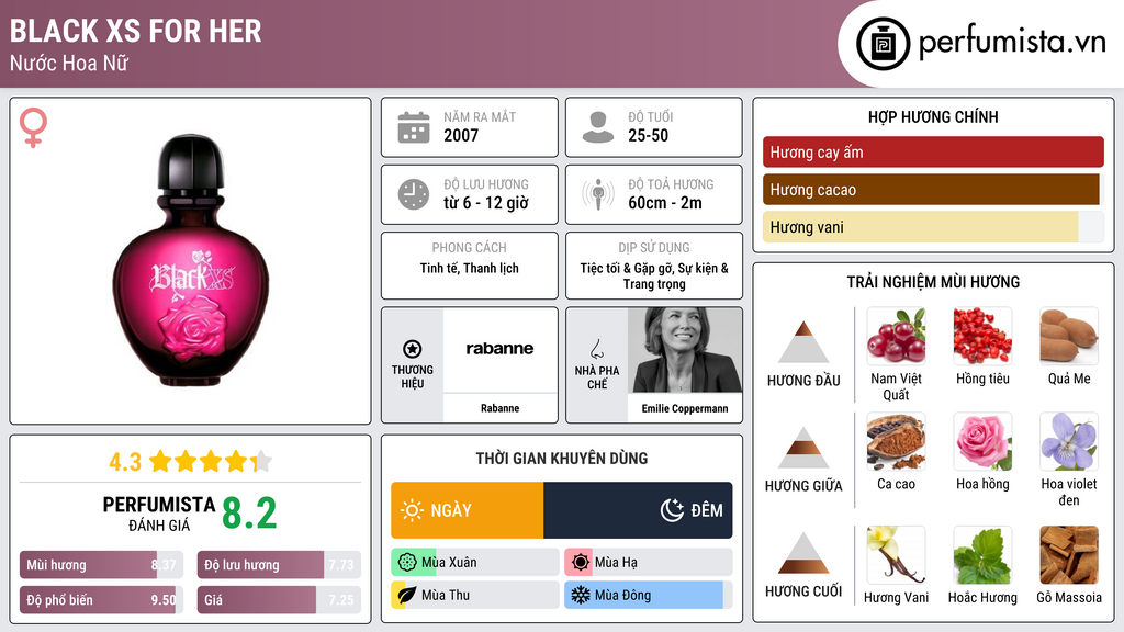 Thông tin chi tiết Black XS for Her