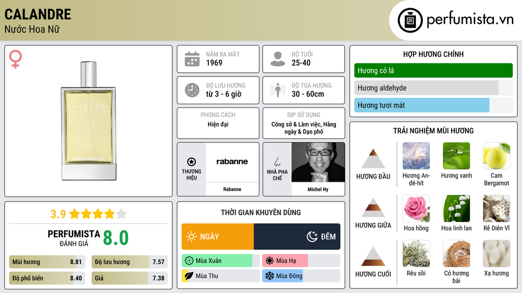 Thông tin chi tiết Calandre