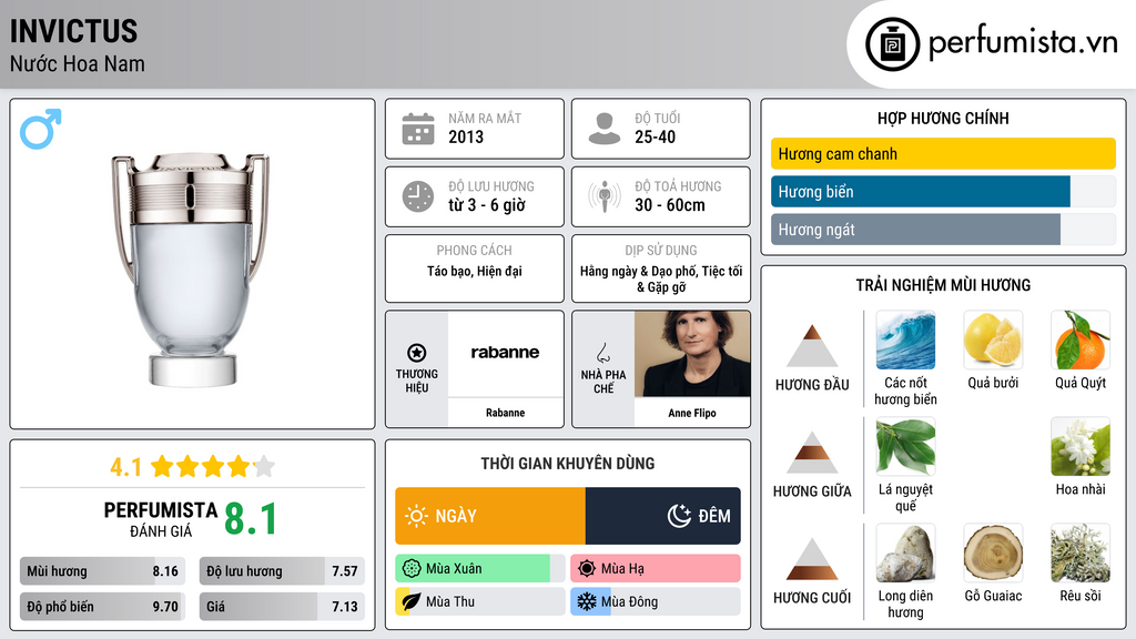 Thông tin chi tiết Invictus
