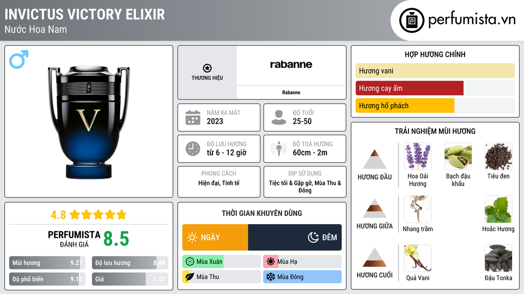 Thông tin chi tiết Invictus Victory Elixir