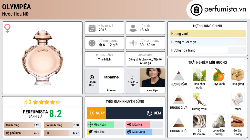 Thông tin chi tiết Olympéa