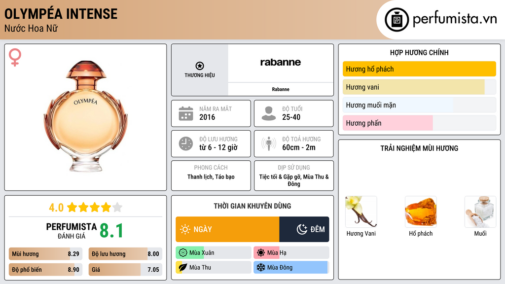 Thông tin chi tiết Olympéa Intense
