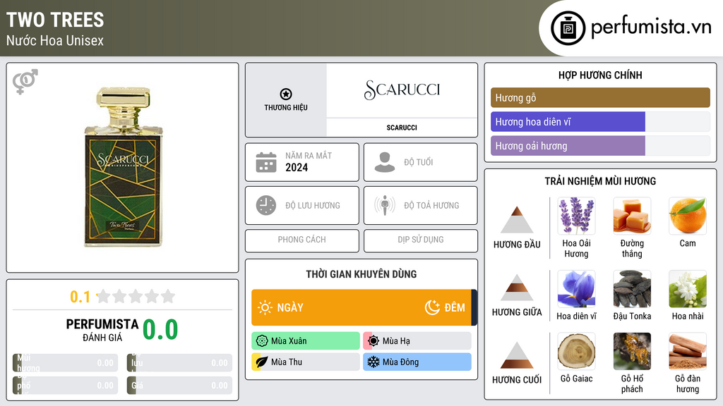Thông tin chi tiết Two Trees