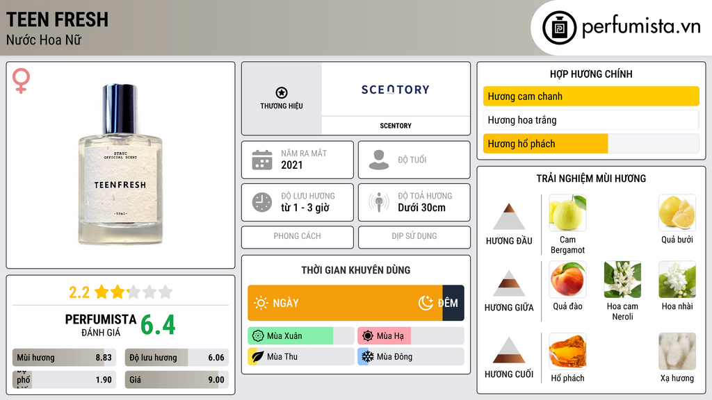 Thông tin chi tiết Teen Fresh