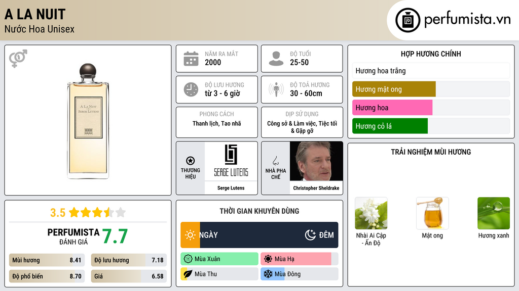 Thông tin chi tiết A La Nuit