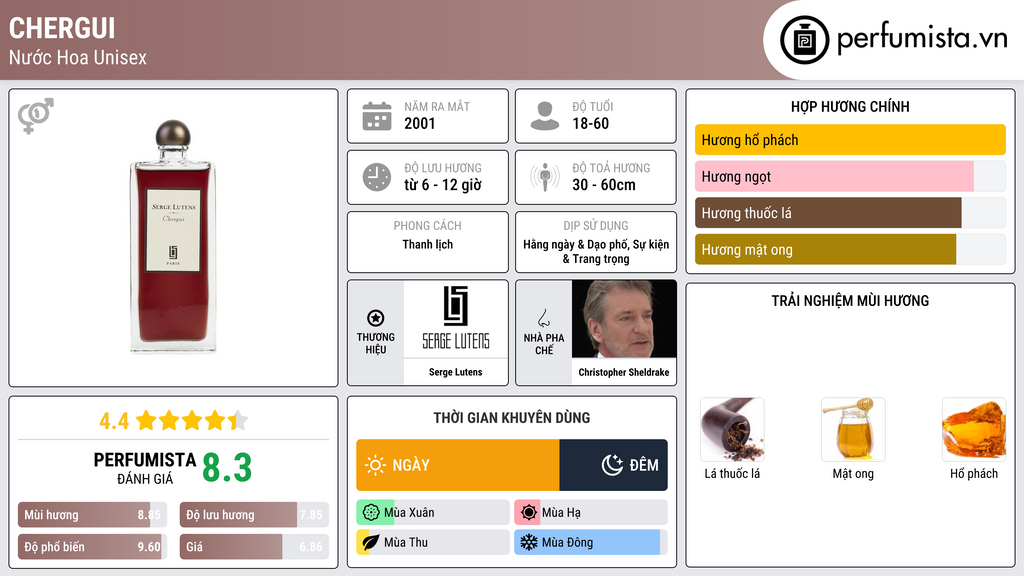 Thông tin chi tiết Chergui