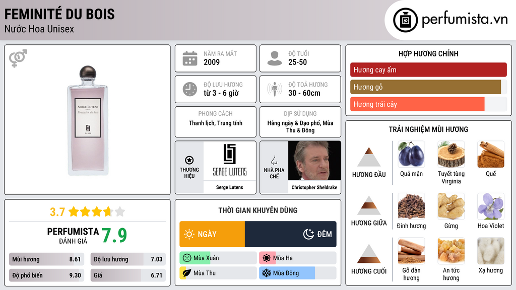 Thông tin chi tiết Feminité du Bois