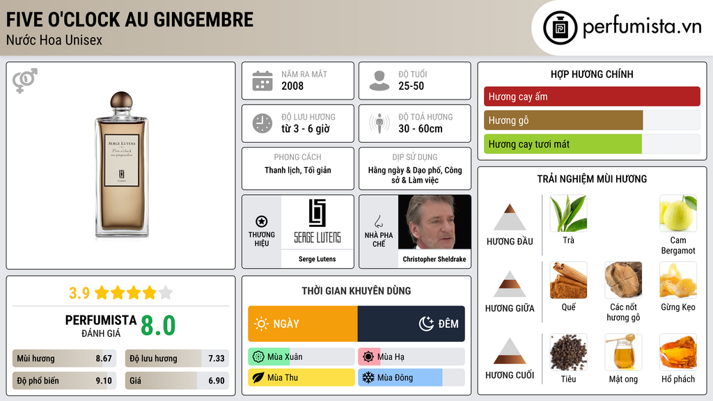 Thông tin chi tiết Five O'Clock Au Gingembre