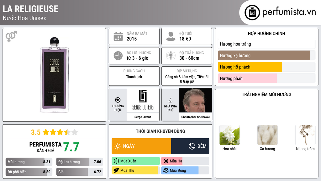 Thông tin chi tiết La Religieuse