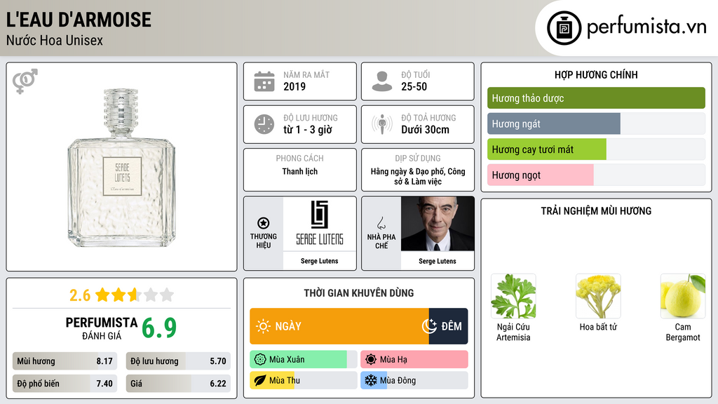 Thông tin chi tiết L'Eau d'Armoise