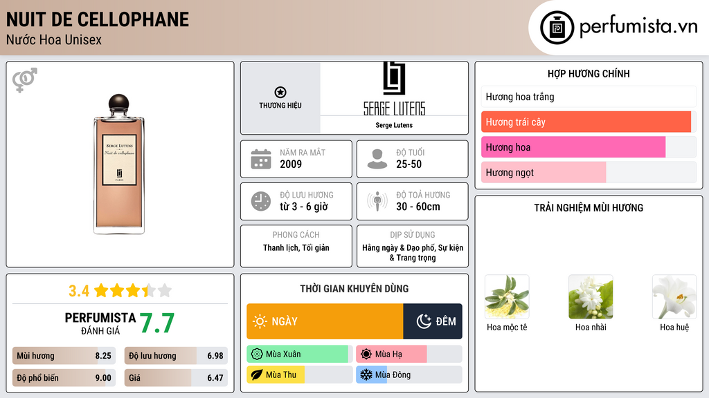 Thông tin chi tiết Nuit de Cellophane
