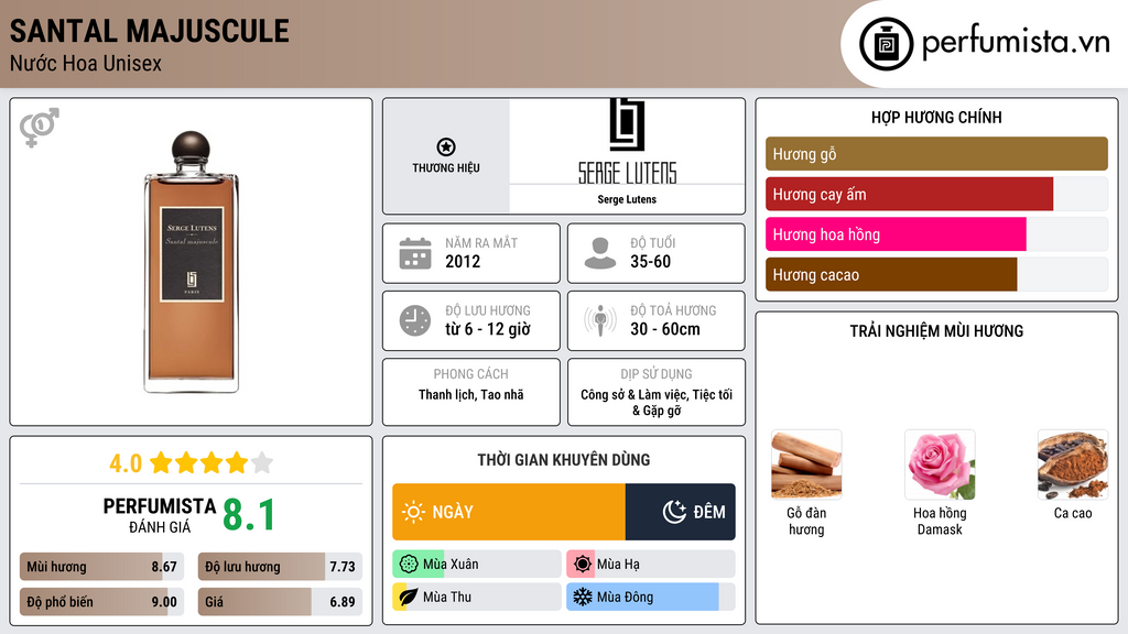 Thông tin chi tiết Santal Majuscule