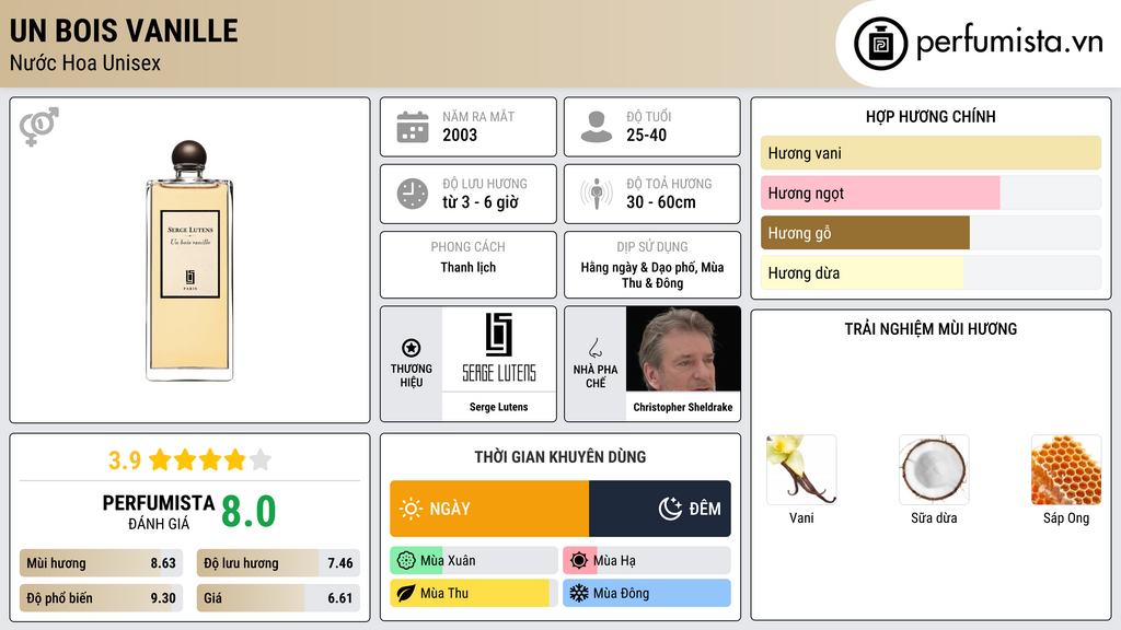 Thông tin chi tiết Un Bois Vanille
