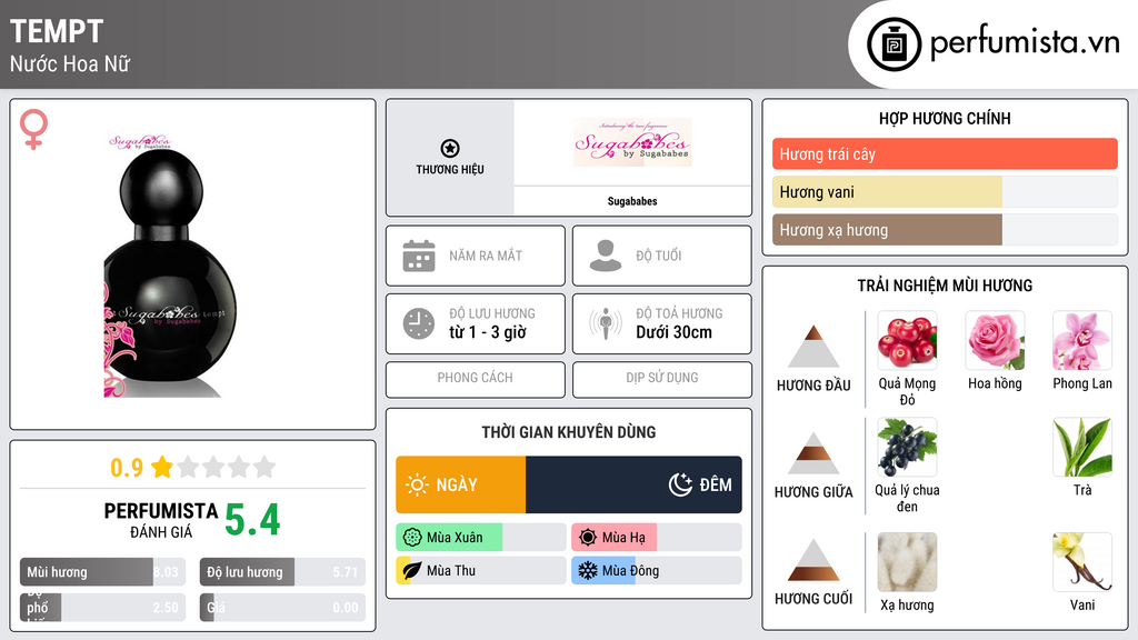 Thông tin chi tiết Tempt