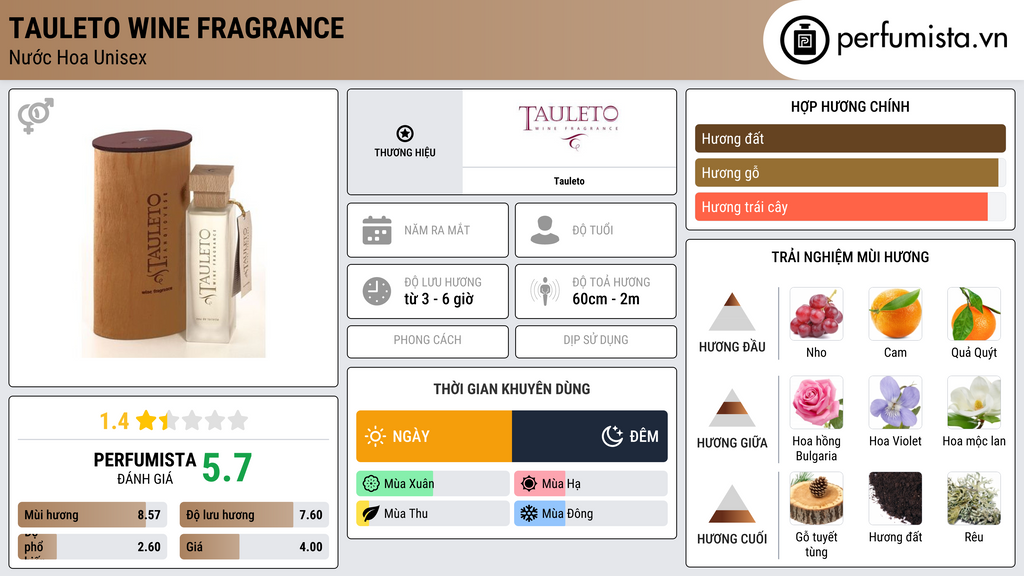 Thông tin chi tiết Tauleto Wine Fragrance