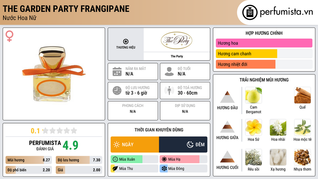 Thông tin chi tiết The Garden Party Frangipane