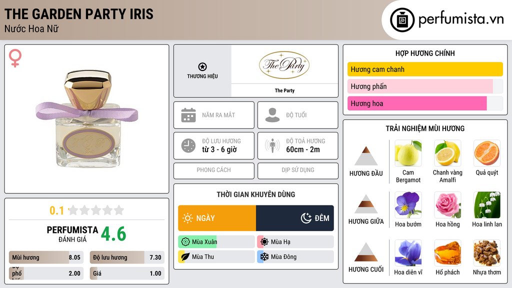Thông tin chi tiết The Garden Party Iris