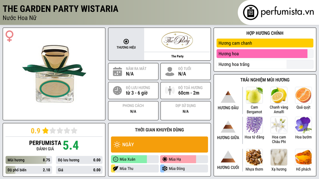 Thông tin chi tiết The Garden Party Wistaria