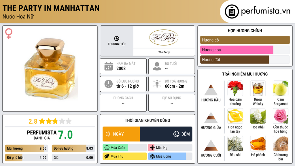 Thông tin chi tiết The Party in Manhattan