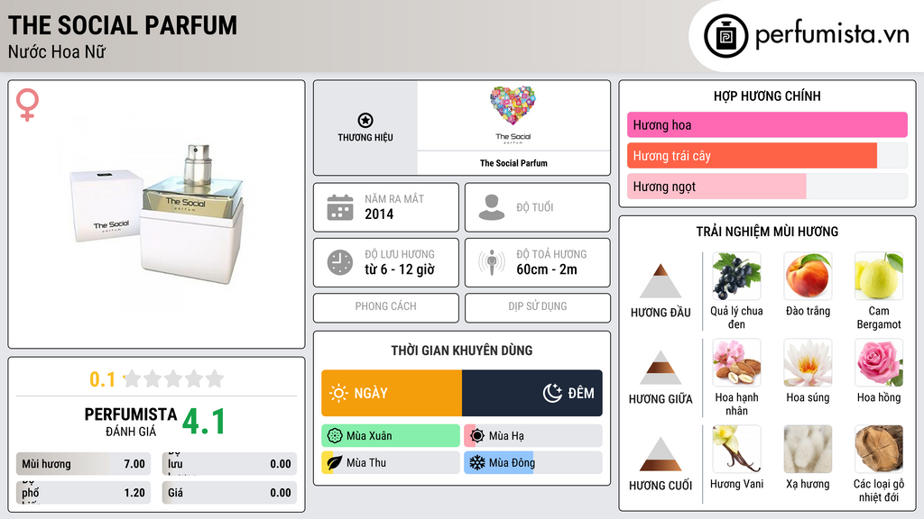 Thông tin chi tiết The Social Parfum