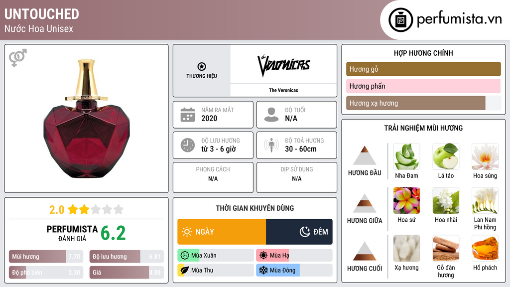 Thông tin chi tiết Untouched