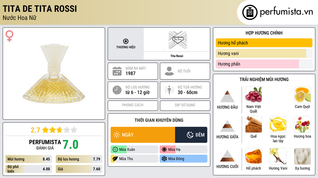 Thông tin chi tiết Tita de Tita Rossi