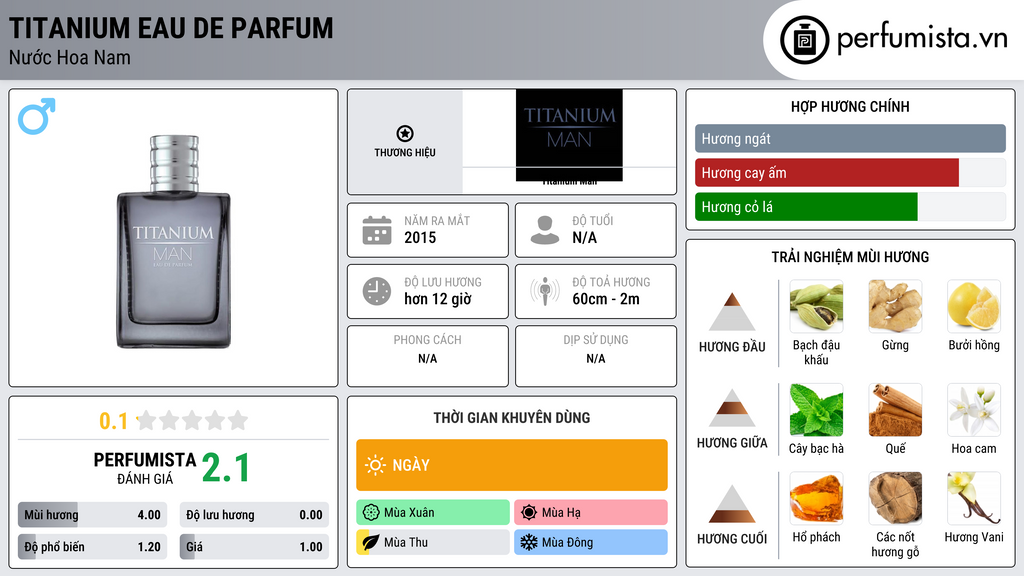 Thông tin chi tiết Titanium Eau de Parfum