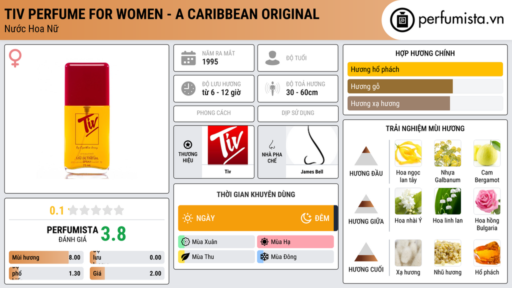 Thông tin chi tiết Tiv Perfume for Women - A Caribbean Original