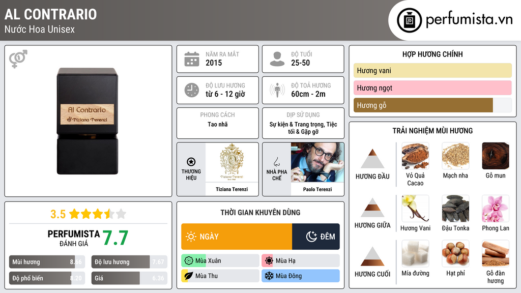 Thông tin chi tiết Al Contrario