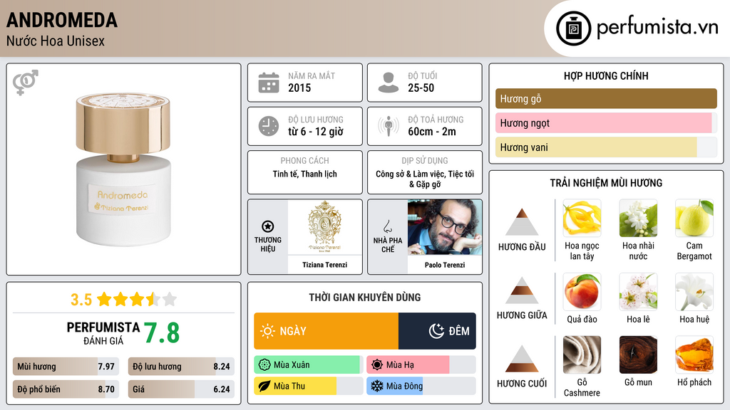 Thông tin chi tiết Andromeda