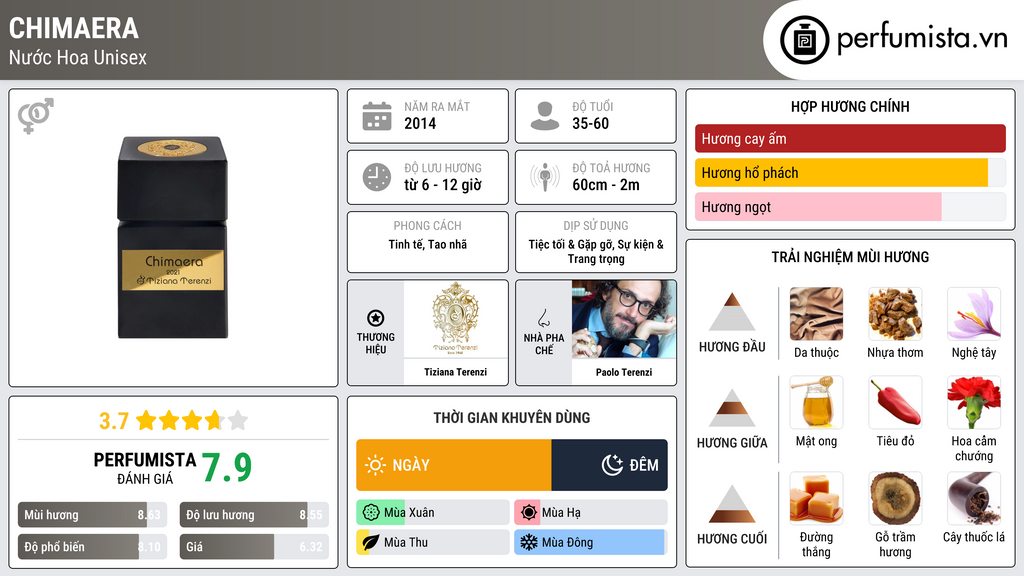 Thông tin chi tiết Chimaera