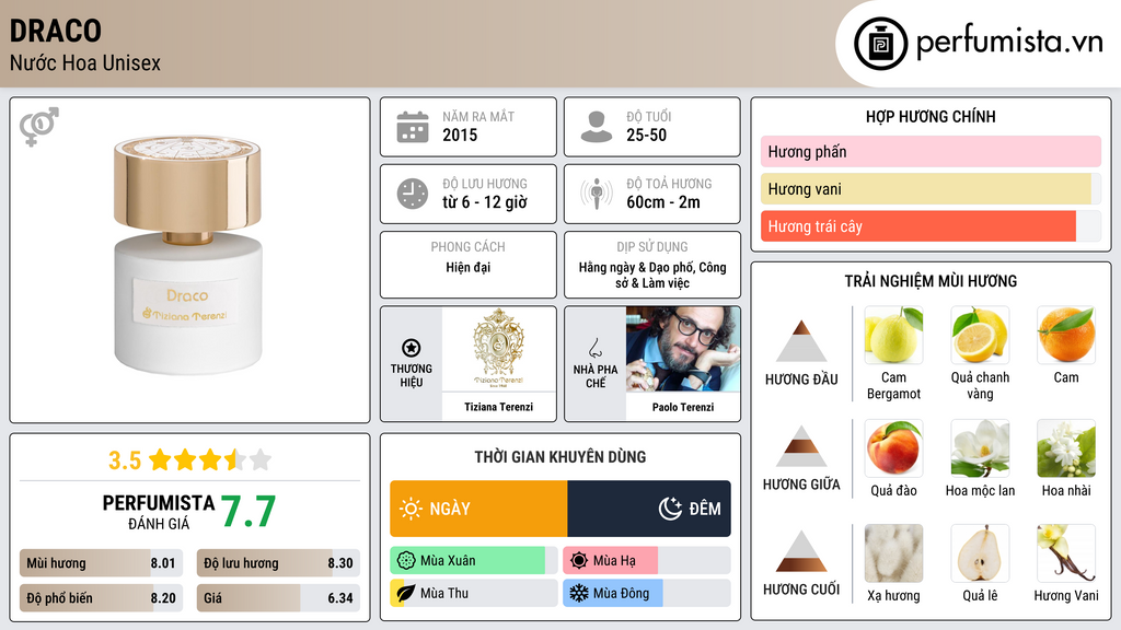 Thông tin chi tiết Draco