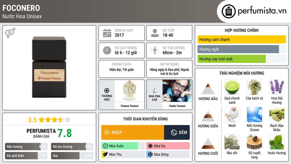 Thông tin chi tiết Foconero