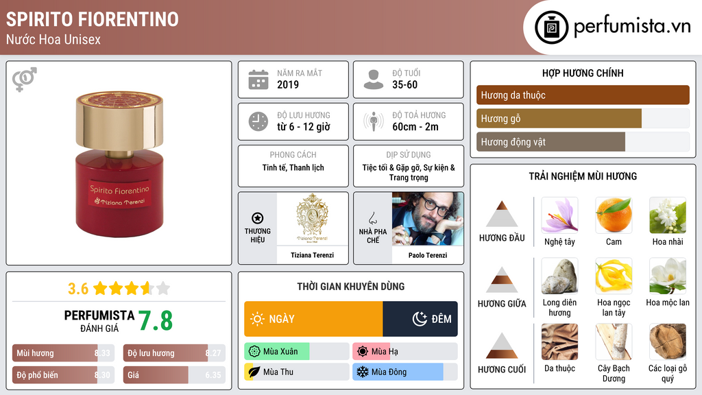 Thông tin chi tiết Spirito Fiorentino