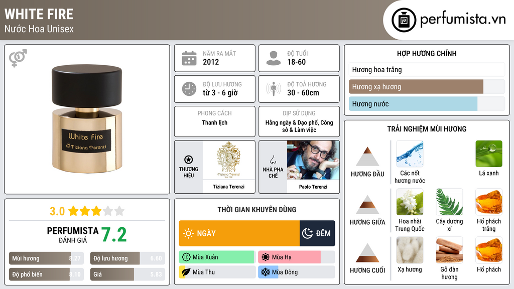 Thông tin chi tiết White Fire