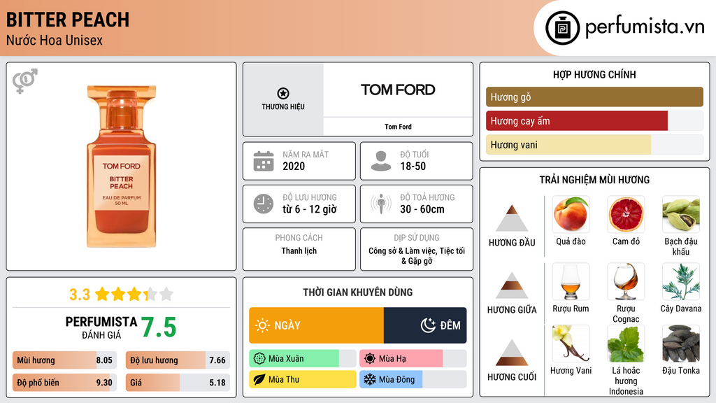 Thông tin chi tiết Bitter Peach