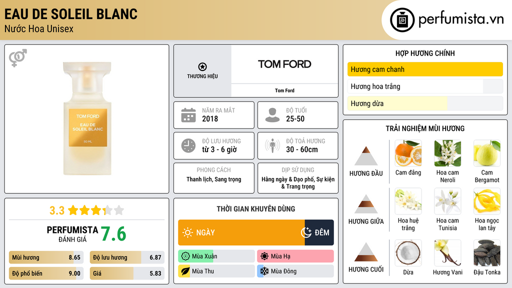 Thông tin chi tiết Eau de Soleil Blanc