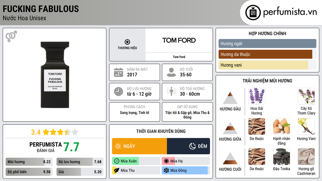 Thông tin chi tiết Fucking Fabulous