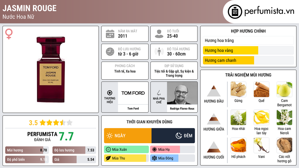 Thông tin chi tiết Jasmin Rouge