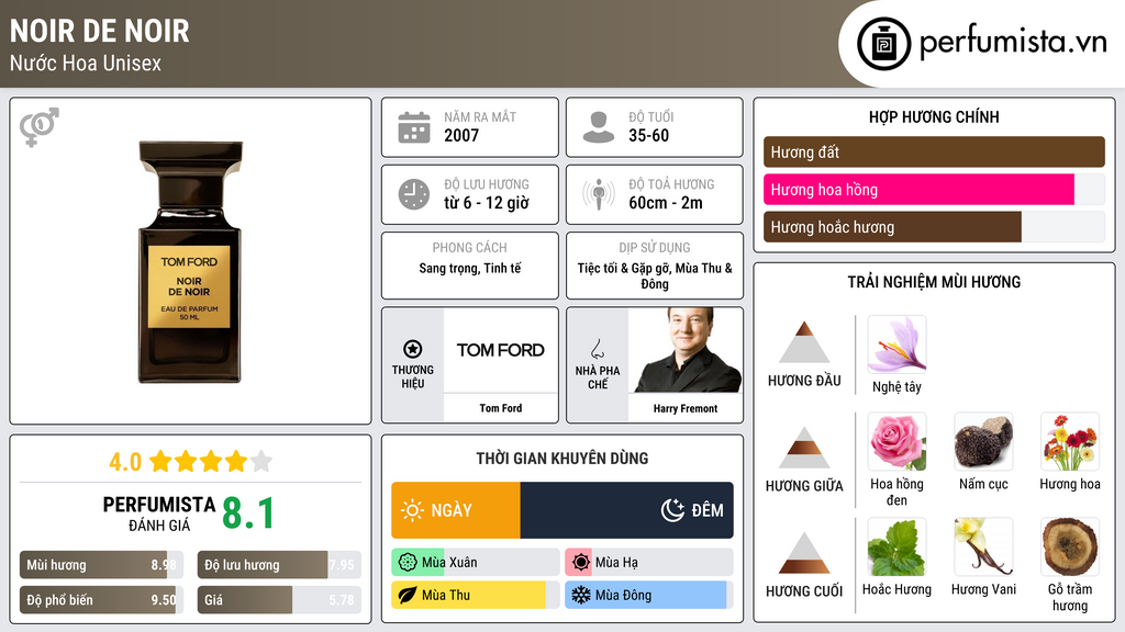 Thông tin chi tiết Noir de Noir