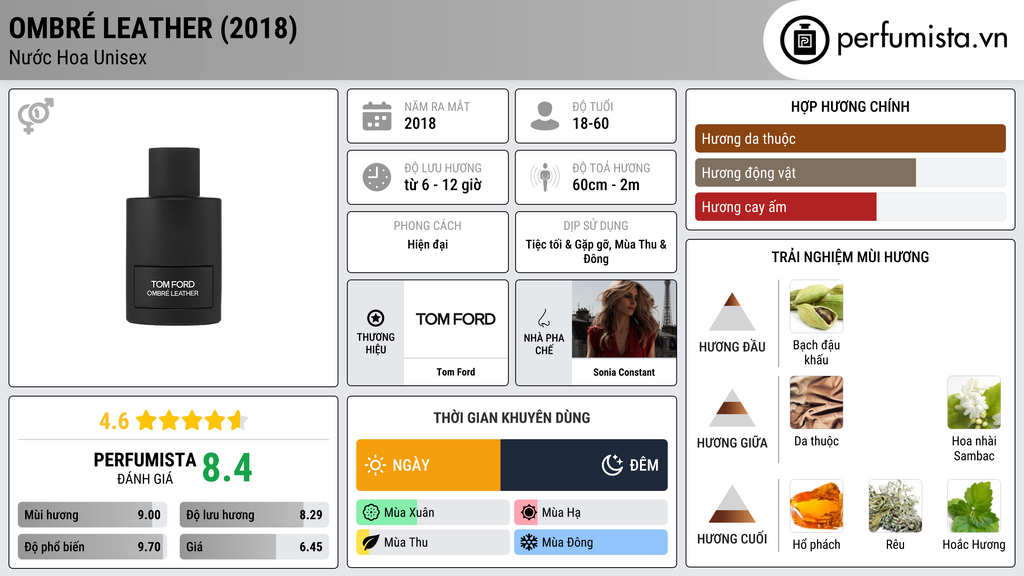 Thông tin chi tiết Ombré Leather (2018)