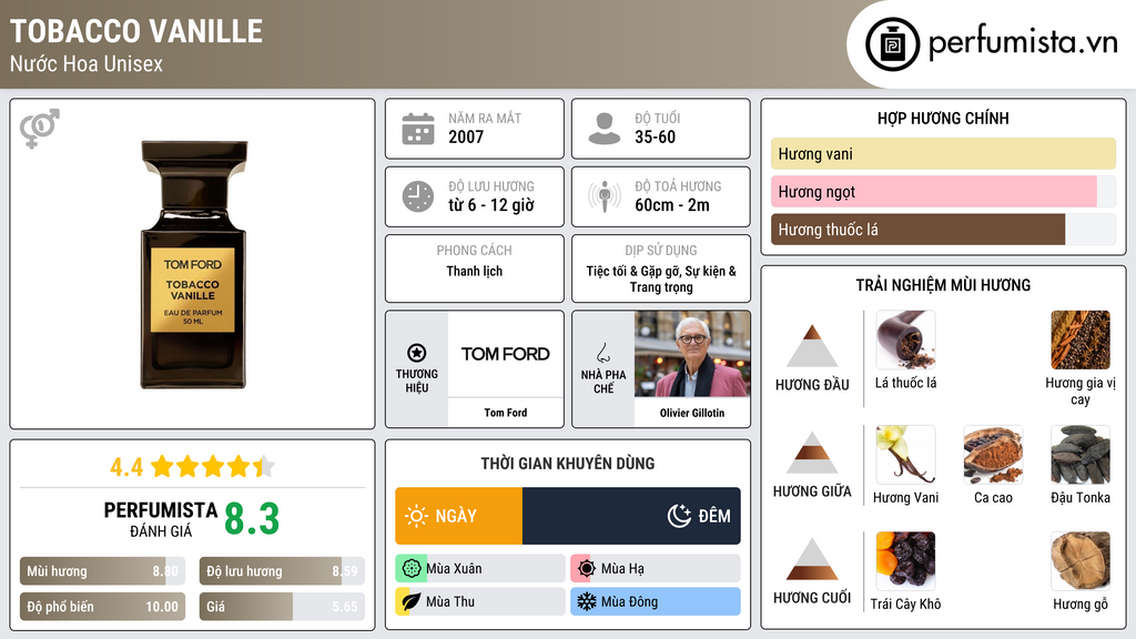 Thông tin chi tiết Tobacco Vanille